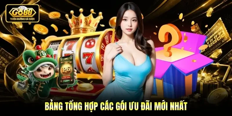 Bảng tổng hợp các gói ưu đãi mới nhất